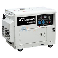 China Wedoplus Generator & Power Equipment Co., Ltd.